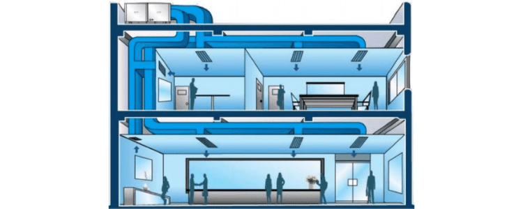 chiller unit hvac