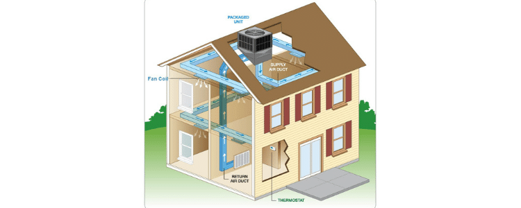 Water Chiller System For Home