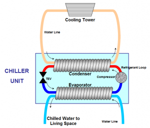 Figure 3 water-cooled-chiller-tower