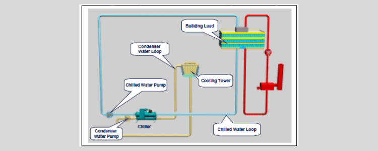 water cooled chiller system design