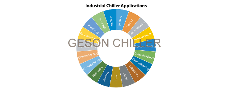 Applications of A Water Chiller System