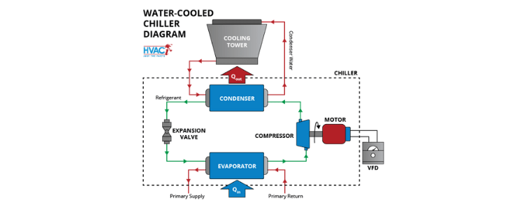 Water Cooled Chiller System Diagram