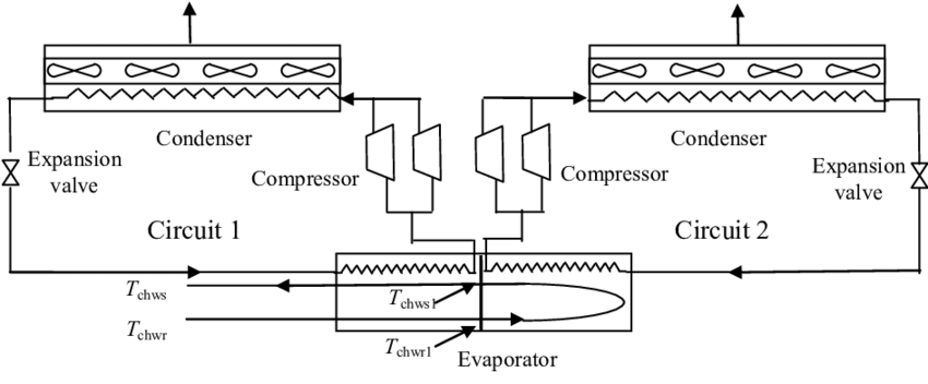 Air Cooled Chiller system Diagram