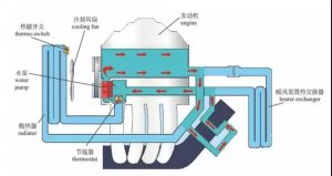 small cooling cycle