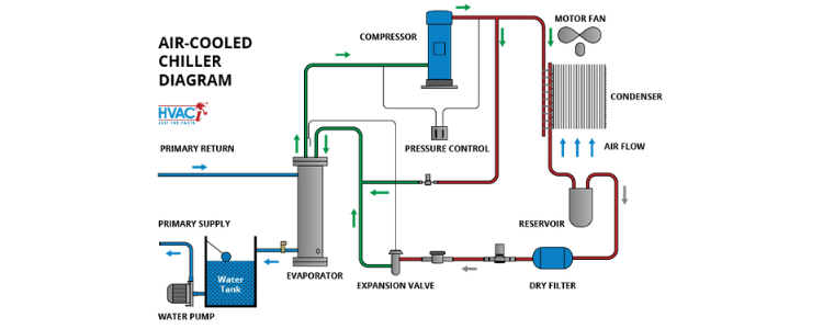 air chiller unit