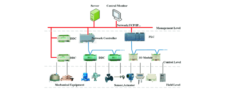 Water Cooled Chiller System Design