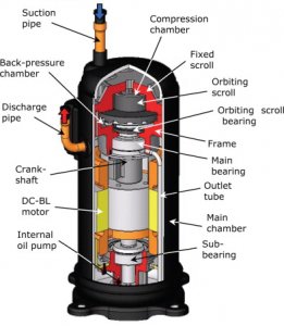 Compressor overheating error and low valve temperature error Compressor overheating error and low valve temperature error